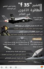 مذيع الحرّة ينطلق بطائرة f35 من داخل استديوهات الحرّة في عرض لخصائصها. Ø¥Ù†ÙÙˆØ¬Ø±Ø§Ù F 35 Ø§Ù„Ø·Ø§Ø¦Ø±Ø© Ø§Ù„Ø´Ø¨Ø­ Ø§Ù„Ø£Ù‚ÙˆÙ‰ ÙÙŠ Ø§Ù„Ø¹Ø§Ù„Ù…
