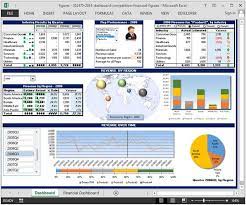 financial dashboard by figures microsoft excel tips from tip com tutorial free templates tutorials project gantt chart