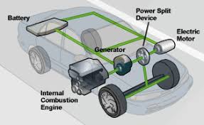 Maybe you would like to learn more about one of these? Berbaloi Ke Beli Kereta Hybrid Ariff Shah