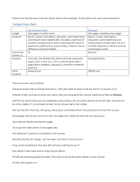 resume format