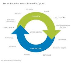 You've probably heard of stock market sectors, but do you know what they are? How To Beat The Market With Sector Rotation Seeking Alpha