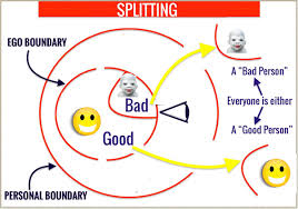 Image result for Primitive Defenses