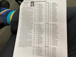 2019 ndsu football roster by class and depth chart page