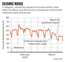 200 new images have now entered the historic england archive as the 'picturing lockdown amazon kindle unlimited offer: Coronavirus Lockdowns Have Changed The Way Earth Moves