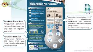 Atau sistem pengurusan pbs ini telahpun berfungsi dan telah diupload oleh pihak lembaga peperiksaan. Catatan Guru Besar Pentaksiran Berasaskan Sekolah Pbs Jnjk