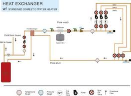 Gas Fired Mechanical Systems Ecowarm