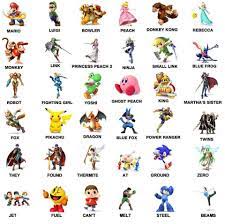 We did not find results for: Got My Little Cousin To Name Some Tr4sh Characters The Results Are Hilarious And Cute Smashcirclejerk