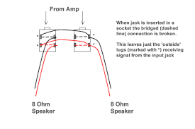 When i was buying it, i simply assumed it's mono since it is a single speaker, but now i can see the two one option is to hook up the wire to just one side, but this way half of the speaker's potential will be lost. 2x12 Mono Stereo Wiring Please Explain This Diagram Fractal Audio Systems Forum