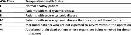 Image result for ASA Physical Status Classification System