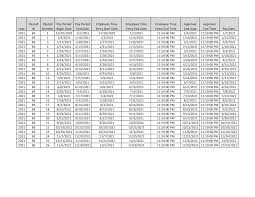 All salaried employees are paid on the first of the month. Https Www Bates Edu Payroll Files 2021 02 2021 Be Calendar Pdf