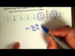 You can substitute this into the question. Estimate Slope Of Tangent From Table Data Youtube