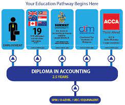 Find courses in malaysia quickly and get great advice on studying abroad in malaysia such as costs and visa information from if they do not, it is common for universities to offer english proficiency courses to help you improve. Sunway Diploma In Accounting Flexible Study Options Sunway College Kuching