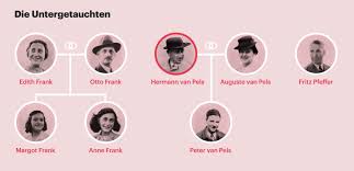 Unser team übernimmt das erstellen des virtuellen rundgangs ihres unternehmens. Das Online Anne Frank Haus Besuch Aus Der Ganzen Welt Museumvirtuell