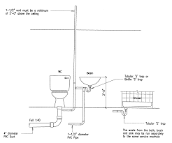 Building Guidelines Drawings Section F Plumbing