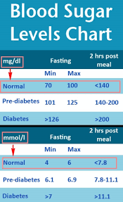 exact blood sugar chart images normal range of random blood