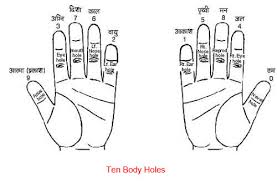 Ayurvedic Acupressure