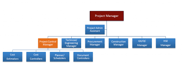 What Is The Difference Between Project Controls Project