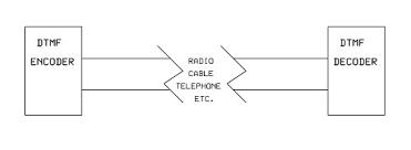 What Is Dtmf Cs Tech