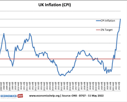 UK inflation graph