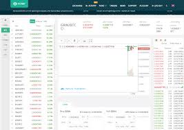 Per definition, volume is meant to describe the total number of shares or contracts over a given so, what does using volume look like in practice? Proof That Hotbit Is A Scam Exchange Completely Fake Volume There Are No Mature Grin Coins Yet Cryptocurrency