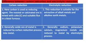 Is The Reaction Of Aluminium With Any Metal Oxide(Except Iron Oxide) During  The Thermite Process Exothermic Or Not ?