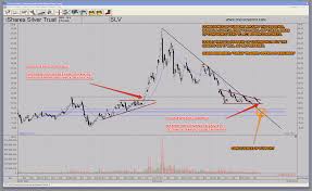 Slv Silver Etf Potential Capitulation Sell Off