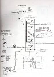 Architectural wiring diagrams doing the approximate locations and interconnections of receptacles wiring diagrams will with combine panel schedules for circuit breaker panelboards, and riser diagrams for special services such as ember alarm or closed. 89 Jeep Yj Wiring Diagram Jeep Wrangler Yj Electrical Service Manual Diagrams Schematics Wiring Jeep Wrangler Jeep Wrangler Yj Jeep
