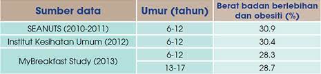It is based on the dates announced by the malaysian government. Obesiti Pencegahan Awal 4 Positive Parenting