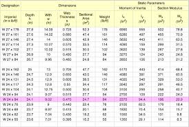 steel i beam sizes chart new images beam