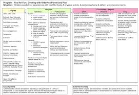 Admin on newstar dolly i, ii, iii. Fuel For Fun Cooking With Kids Plus Parents And Play Logic Model Download Scientific Diagram