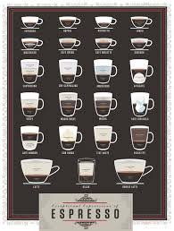 For example, you can compare and contrast the difference in coffee strength between. Milk Quantity And Consistency In Cortado Cappuccino And Latte Coffee Stack Exchange