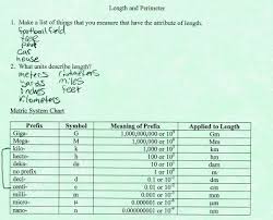 el ed 361 math metrics chart