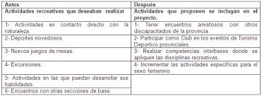 Fundamentos del campo de juego y características del deporte. Proyecto Recreativo De Actividades Al Aire Libre Para Los Miembros De La Aclifim Pagina 2 Monografias Com