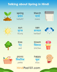 Learn Hindi Blog By Hindipod101 Com