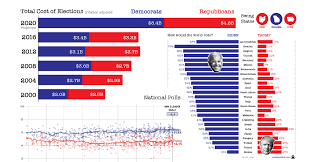 5 georgia runoff elections to determine control of the u.s. Decoding U S Election Day In 9 Key Charts Visual Capitalist