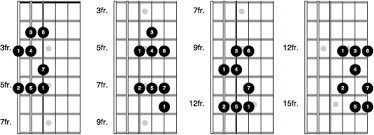 I figured people would rather print. Guitar Theory For Dummies Cheat Sheet Dummies