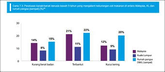 Follow and like our facebook at. Obesiti Di Malaysia 2018 Statistik Obesiti Di Malaysia Bila Ummi Tersenyum Atlet Pencak Silat Malaysia Tertangkap Kamera Merusak Fasilitas Asian Games 2018 Di Taman Mini Indonesia Indah Tmii Jakarta Darstfir
