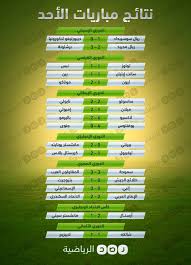 We did not find results for: Ø¨Ø§Ù„ØµÙˆØ±Ø© ØªØ¹Ø±Ù Ø¹Ù„Ù‰ Ù†ØªØ§Ø¦Ø¬ Ù…Ø¨Ø§Ø±ÙŠØ§Øª Ø§Ù„ÙŠÙˆÙ… Ø´Ø¨ÙƒØ© Ø±ØµØ¯ Ø§Ù„Ø¥Ø®Ø¨Ø§Ø±ÙŠØ©