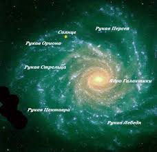 Sinopsis indonesia seperti hujan yang jatuh ke bumi (2020). Galaxy Milky Way Deskripsi Komposisi Dan Fakta Menarik Milky Way Tambah Harga Anda Ke Komen Asas
