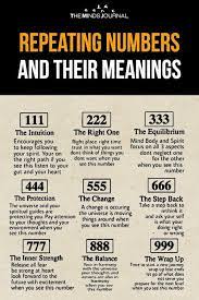 Repeating Numbers And Their Meanings The Minds Journal Numerology Life Path Numerology Witchcraft Spell Books