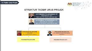 Berdasarkan batasan tersebut pendidikan inklusif dimaksudkan sebagai sistem layanan pendidikan yang mengikutsertakan anak berkebutuhan khusus sekolah reguler yang menerapkan program pendidikan inklusif akan berimplikasi secara manajerial di sekolah tersebut. Kementerian Pendidikan Malaysia Projek Pelaksanaan Pembangunan Enterprise Architecture