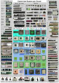 The Computer Hardware Chart Can You Identify Your Pcs Parts