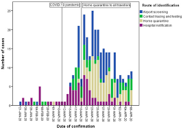 Cecc measures for following up on persons at risk of infection; Ijerph Free Full Text Analysis Of Imported Cases Of Covid 19 In Taiwan A Nationwide Study Html