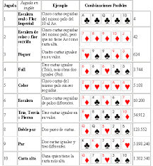 O impresiona a tus amigos ganándoles a todos en la noche de póquer del. Rozsda Emeld Fel Magad Folyamat Valor Cartas Poker Thesouvenirsmusic Com