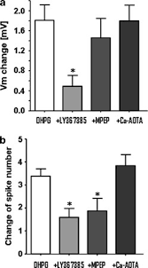 Maybe you would like to learn more about one of these? Acamprosate Produces Its Anti Relapse Effects Via Calcium Neuropsychopharmacology