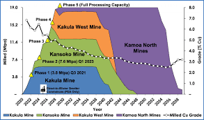Army recruiting center below with any questions you have on becoming a soldier in the u.s. Kamoa Kakula Project Ivanhoe Mines Ltd