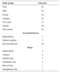 Contamination Of Heavy Metals Lead Zinc Magnesium And