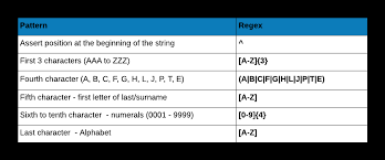 Download scientific diagram | circular positional alphabet and position. Demystifying Regular Expressions In R R Bloggers