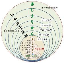 あじまりかん友の会