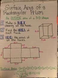 Finding Surface Area Math Anchor Charts Surface Area Classroom Anchor Charts